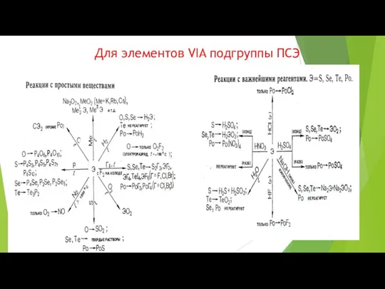 Для элементов VIA подгруппы ПСЭ