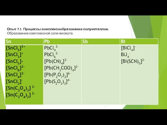 Опыт 7.1 Процессы комплексообразования полуметаллов. Образование комплексной соли висмута.