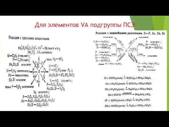 Для элементов VА подгруппы ПСЭ