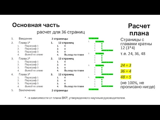 Основная часть расчет для 36 страниц Введение Глава 1* Параграф 1