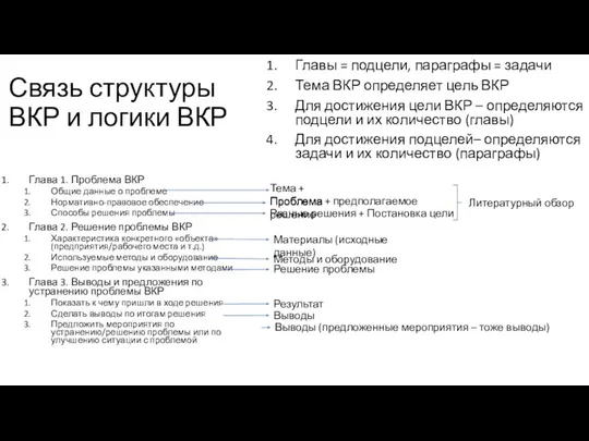 Связь структуры ВКР и логики ВКР Главы = подцели, параграфы =