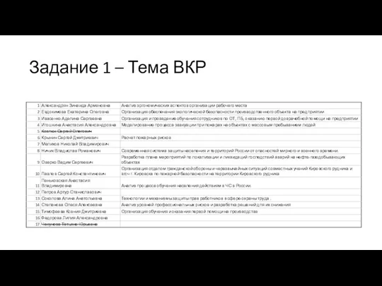 Задание 1 – Тема ВКР