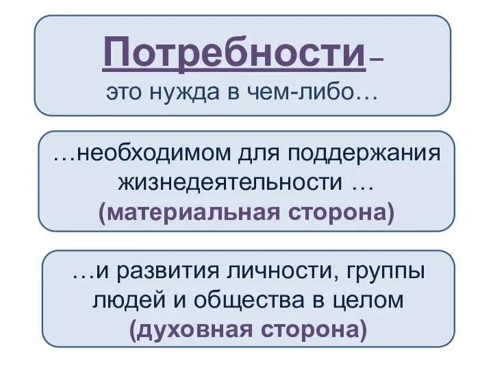 Потребности – это нужда в чем-либо… …необходимом для поддержания жизнедеятельности …