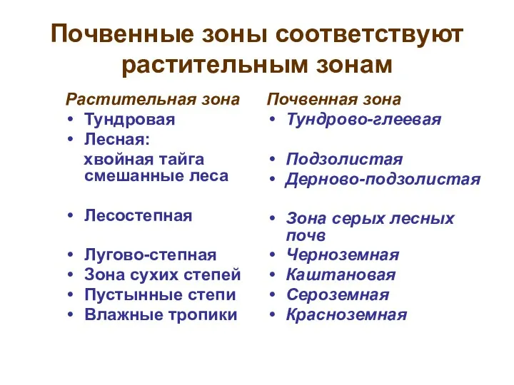 Почвенные зоны соответствуют растительным зонам Растительная зона Тундровая Лесная: хвойная тайга