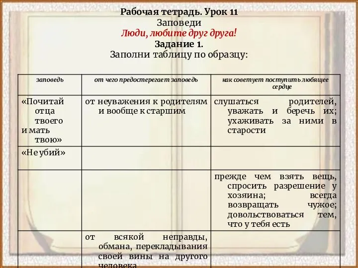 Рабочая тетрадь. Урок 11 Заповеди Люди, любите друг друга! Задание 1. Заполни таблицу по образцу: