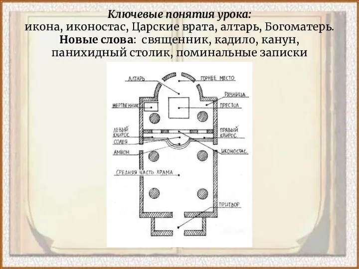 Ключевые понятия урока: икона, иконостас, Царские врата, алтарь, Богоматерь. Новые слова: