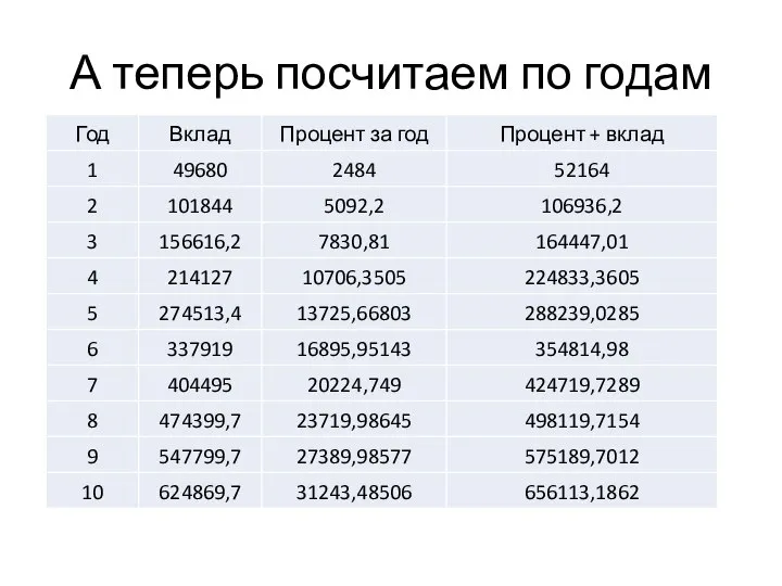 А теперь посчитаем по годам