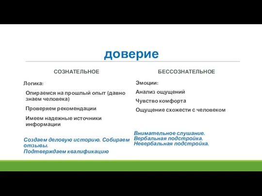 доверие СОЗНАТЕЛЬНОЕ Логика: Опираемся на прошлый опыт (давно знаем человека) Проверяем