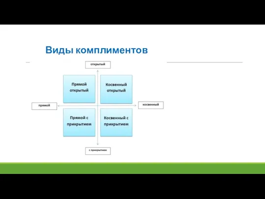 Виды комплиментов