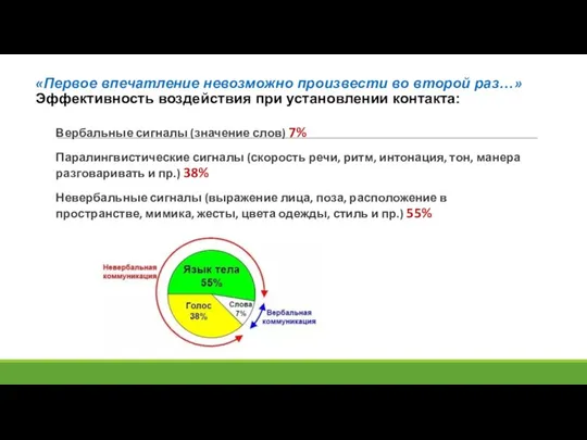 «Первое впечатление невозможно произвести во второй раз…» Эффективность воздействия при установлении