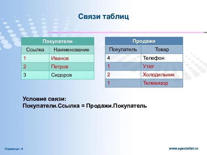 Связи таблиц Условие связи: Покупатели.Ссылка = Продажи.Покупатель