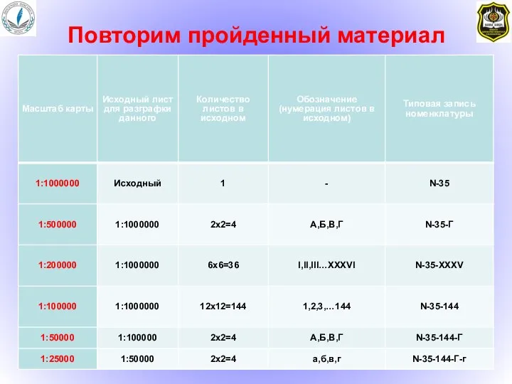 Повторим пройденный материал