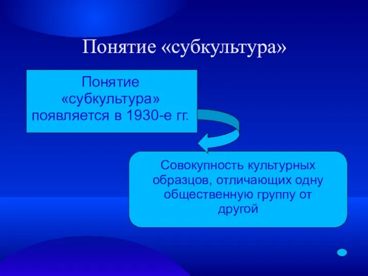 Понятие «субкультура» Понятие «субкультура» появляется в 1930-е гг. Совокупность культурных образцов,