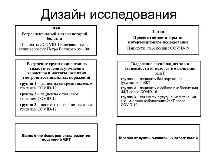 Дизайн исследования Выделение групп пациентов по тяжести течения, уточнения характера и