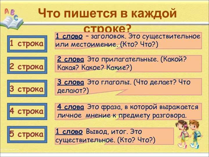 Что пишется в каждой строке? 1 строка 2 строка 3 строка