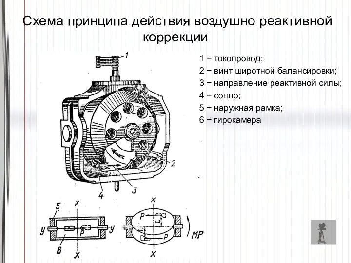 Схема принципа действия воздушно реактивной коррекции 1 − токопровод; 2 −