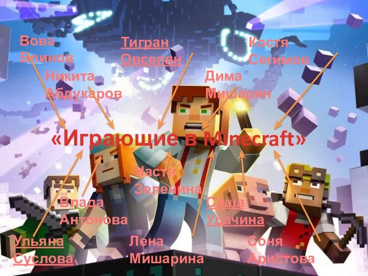 «Играющие в Minecraft» Вова Блинов Тигран Овсепян Ульяна Суслова Костя Сегимов