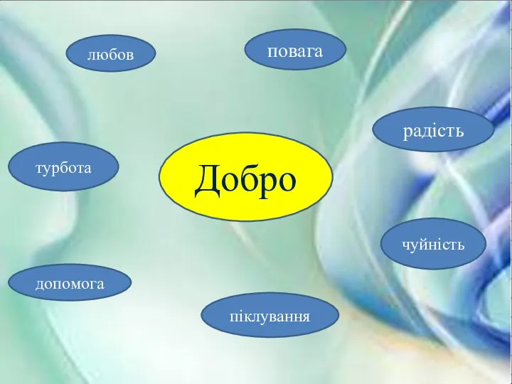 Добро допомога любов повага радість турбота піклування чуйність