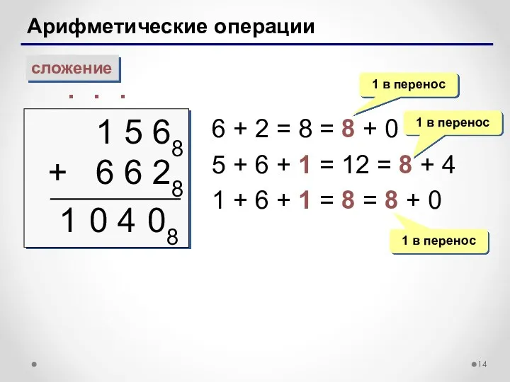 Арифметические операции сложение 1 5 68 + 6 6 28 ∙