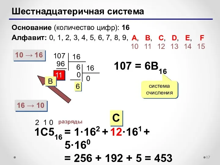 Шестнадцатеричная система Основание (количество цифр): 16 Алфавит: 0, 1, 2, 3,