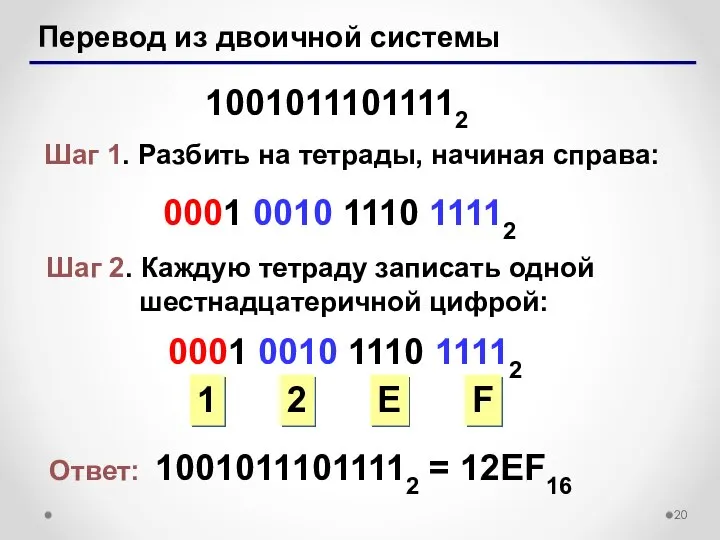 Перевод из двоичной системы 10010111011112 Шаг 1. Разбить на тетрады, начиная