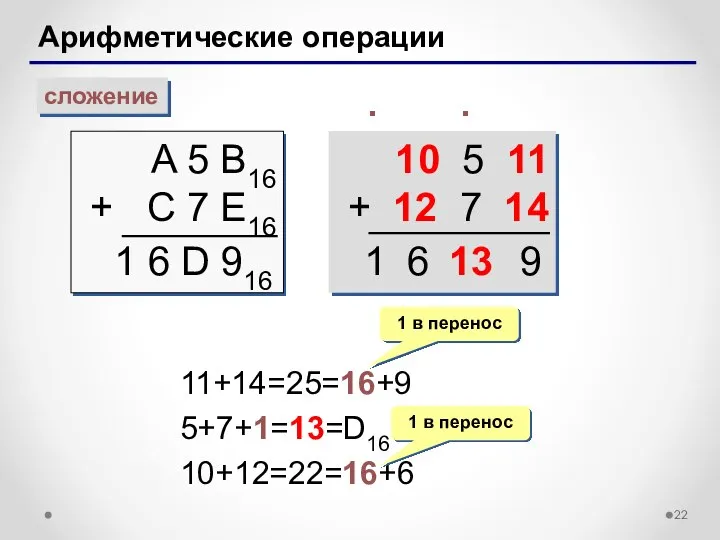 Арифметические операции сложение A 5 B16 + C 7 E16 ∙