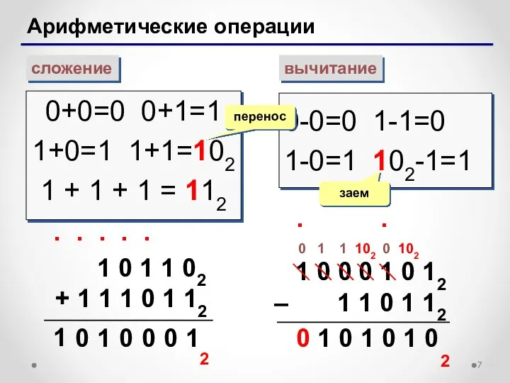 Арифметические операции сложение вычитание 0+0=0 0+1=1 1+0=1 1+1=102 1 + 1