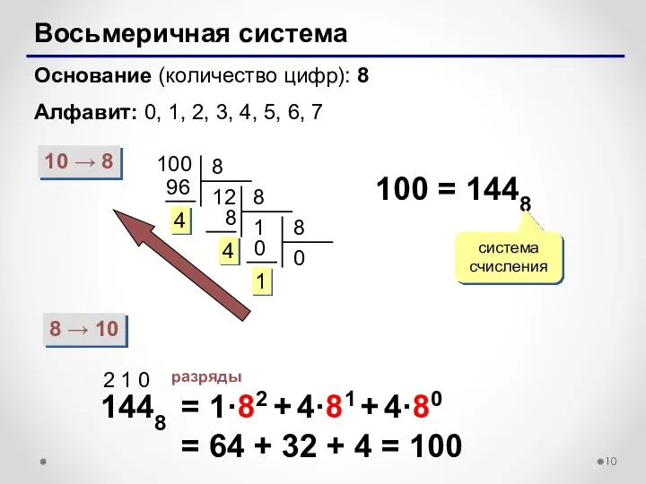 Восьмеричная система Основание (количество цифр): 8 Алфавит: 0, 1, 2, 3,