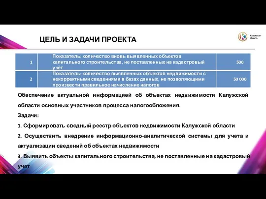 ЦЕЛЬ И ЗАДАЧИ ПРОЕКТА Обеспечение актуальной информацией об объектах недвижимости Калужской