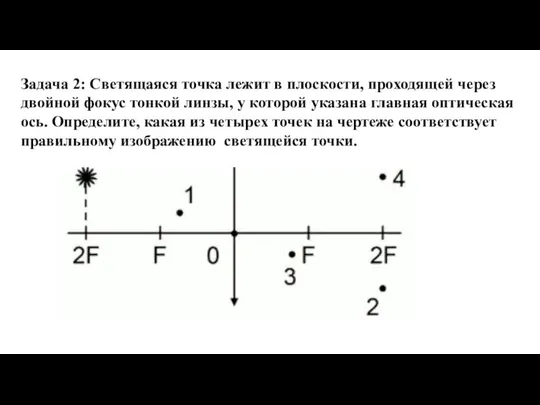 Задача 2: Светящаяся точка лежит в плоскости, проходящей через двойной фокус