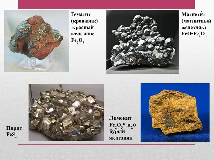 Гематит (кровавик) красный железняк Fe2O3 Магнети́т (магнитный железняк) FeO•Fe2O3 Лимонит Fe2O3* н2о бурый железняк Пирит FeS2