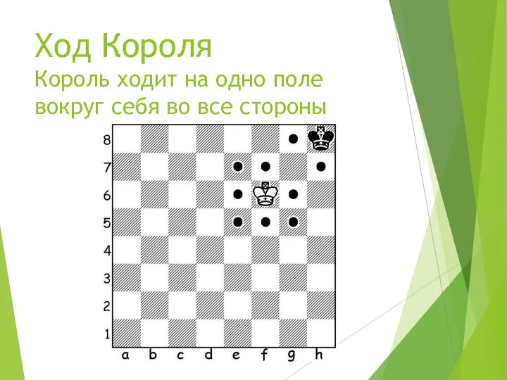 Ход Короля Король ходит на одно поле вокруг себя во все стороны