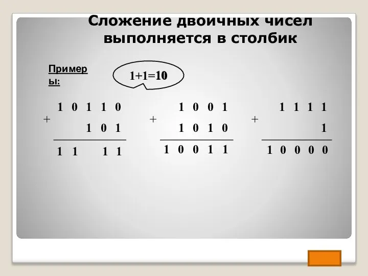 Примеры: Сложение двоичных чисел выполняется в столбик 1 1 1 1