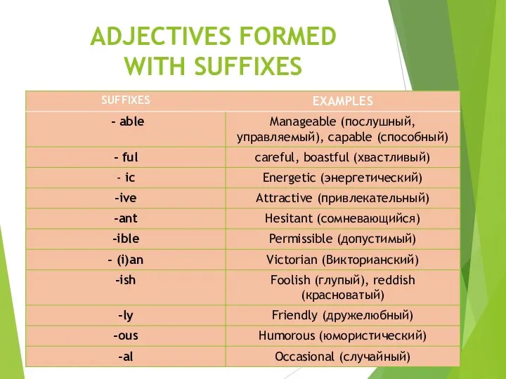 ADJECTIVES FORMED WITH SUFFIXES