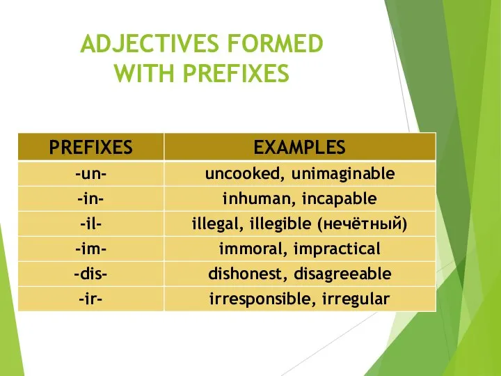 ADJECTIVES FORMED WITH PREFIXES