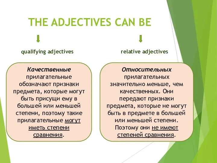 THE ADJECTIVES CAN BE qualifying adjectives relative adjectives Качественные прилагательные обозначают