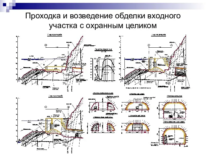 Проходка и возведение обделки входного участка с охранным целиком