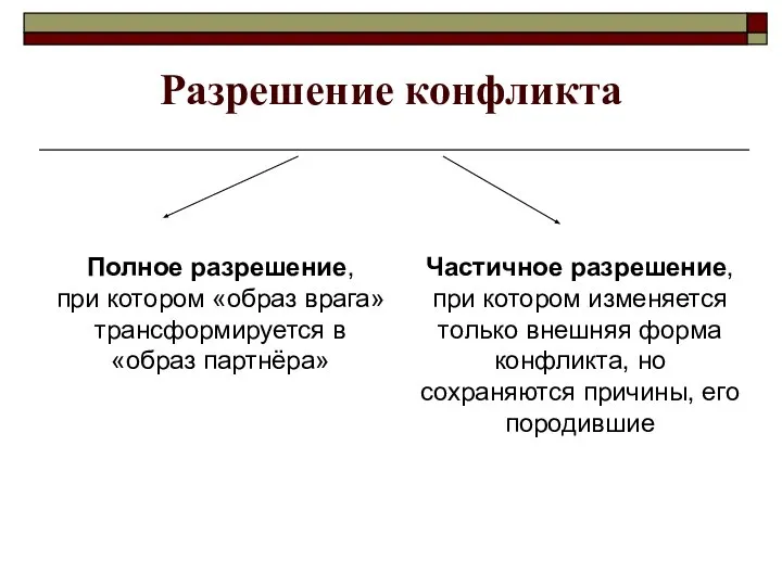 Разрешение конфликта Полное разрешение, при котором «образ врага» трансформируется в «образ