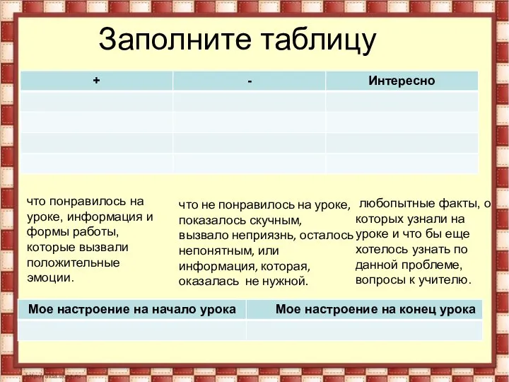 Заполните таблицу что не понравилось на уроке, показалось скучным, вызвало неприязнь,