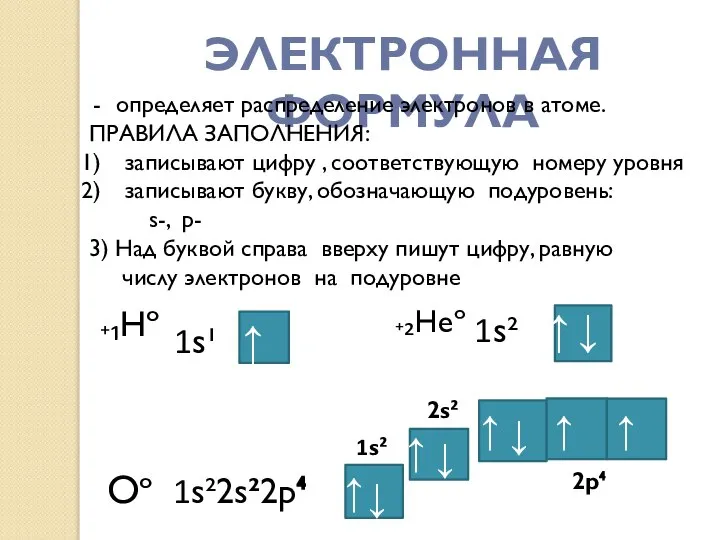 ЭЛЕКТРОННАЯ ФОРМУЛА определяет распределение электронов в атоме. ПРАВИЛА ЗАПОЛНЕНИЯ: записывают цифру