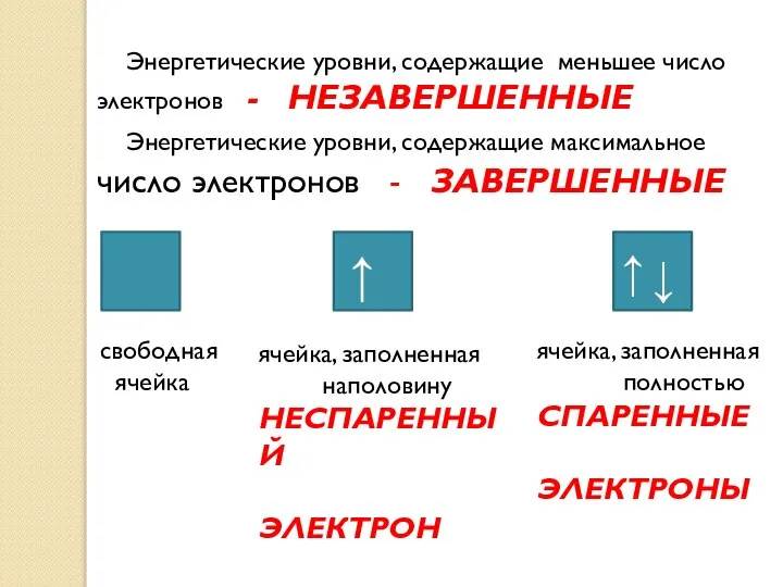 Энергетические уровни, содержащие меньшее число электронов - НЕЗАВЕРШЕННЫЕ Энергетические уровни, содержащие