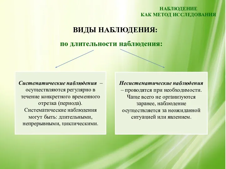 НАБЛЮДЕНИЕ КАК МЕТОД ИССЛЕДОВАНИЯ ВИДЫ НАБЛЮДЕНИЯ: Систематические наблюдения – осуществляются регулярно