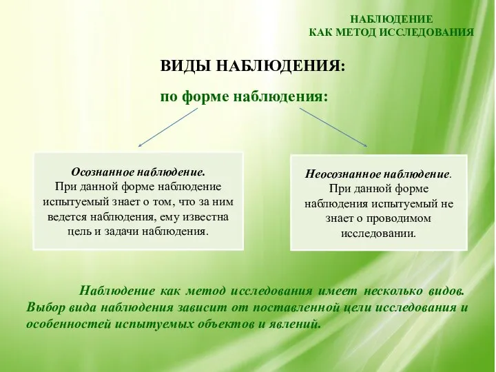 НАБЛЮДЕНИЕ КАК МЕТОД ИССЛЕДОВАНИЯ ВИДЫ НАБЛЮДЕНИЯ: Осознанное наблюдение. При данной форме