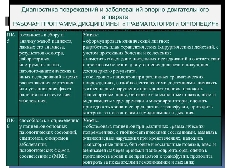 Диагностика повреждений и заболеваний опорно-двигательного аппарата РАБОЧАЯ ПРОГРАММА ДИСЦИПЛИНЫ «ТРАВМАТОЛОГИЯ и