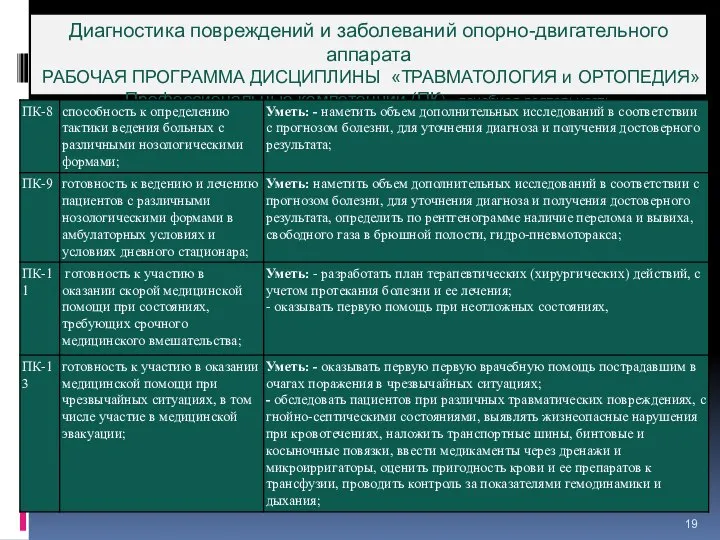 Диагностика повреждений и заболеваний опорно-двигательного аппарата РАБОЧАЯ ПРОГРАММА ДИСЦИПЛИНЫ «ТРАВМАТОЛОГИЯ и