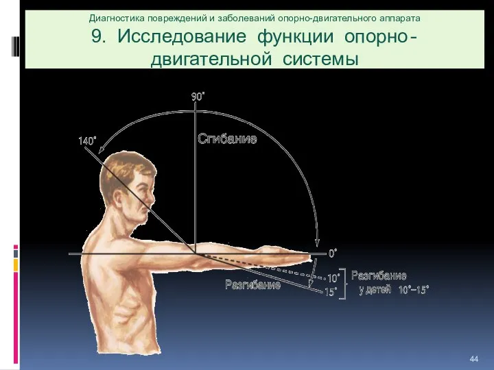 Диагностика повреждений и заболеваний опорно-двигательного аппарата 9. Исследование функции опорно-двигательной системы