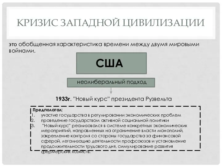 КРИЗИС ЗАПАДНОЙ ЦИВИЛИЗАЦИИ США ϶ᴛᴏ обобщенная характеристика времени между двумя мировыми