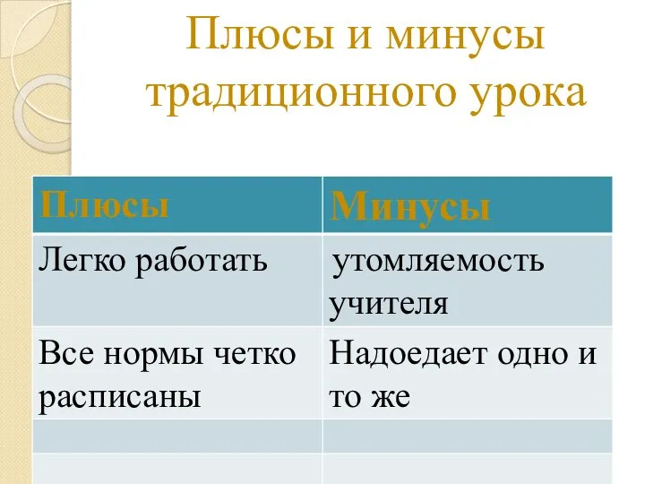 Плюсы и минусы традиционного урока