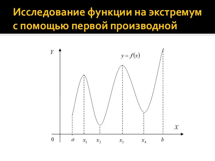 Исследование функции на экстремум с помощью первой производной