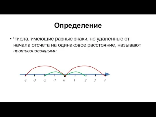 Определение Числа, имеющие разные знаки, но удаленные от начала отсчета на